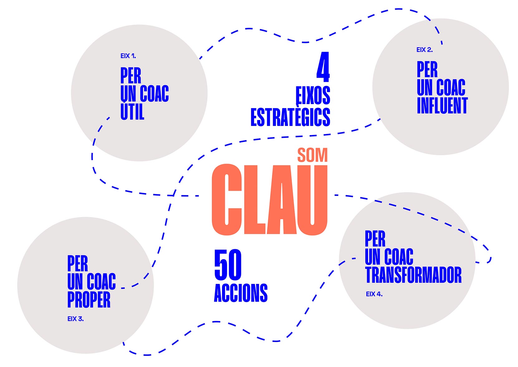 ARQUITECTES SOM CLAU | ELECCIONS COAC 2026